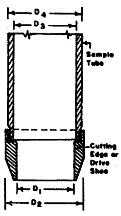 Figure: Lower end of a Soil Sampler